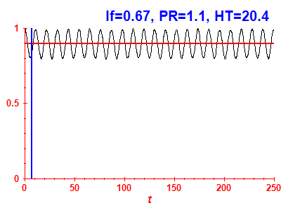 Survival probability